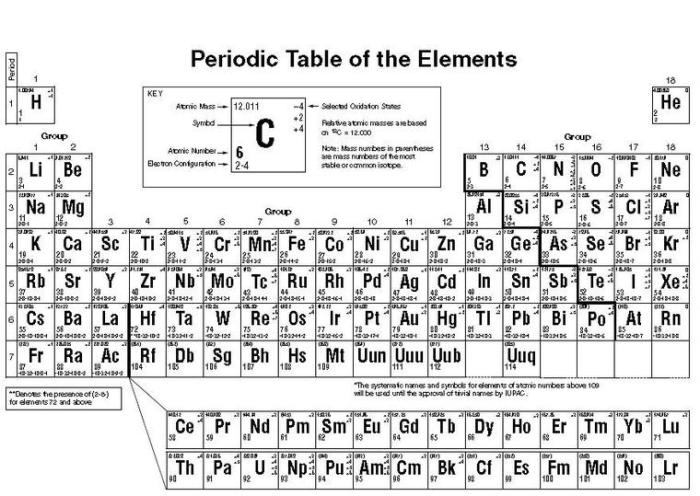 Nys regents chemistry reference table