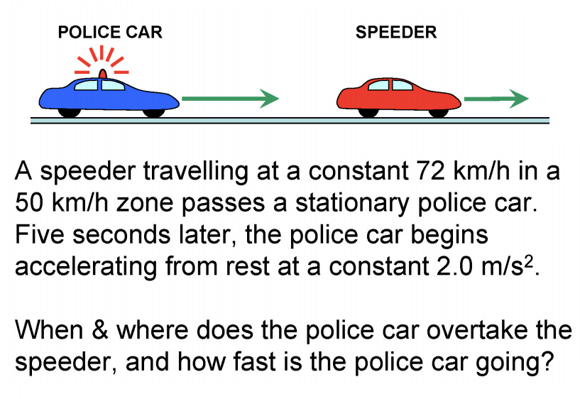 A speeder passes a parked police car