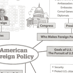 Foreign policy icivics answers key