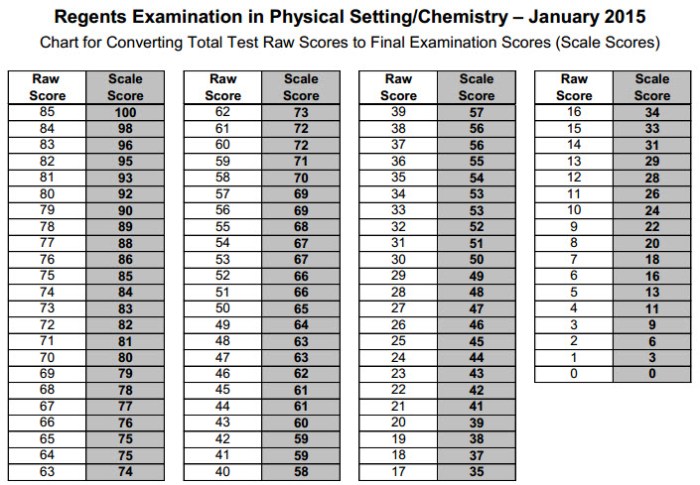 Chemistry chem reaction tables heats kpa