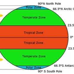 Climates of earth lesson 1 answer key