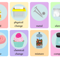 Periodic table scavenger hunt answer key