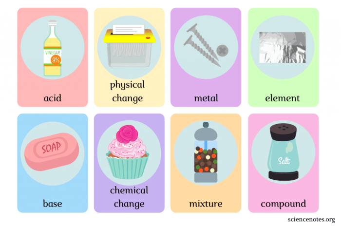 Periodic table scavenger hunt answer key