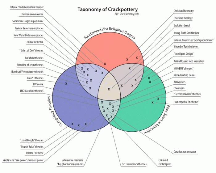 Senate house representatives venn diagram president ties break years