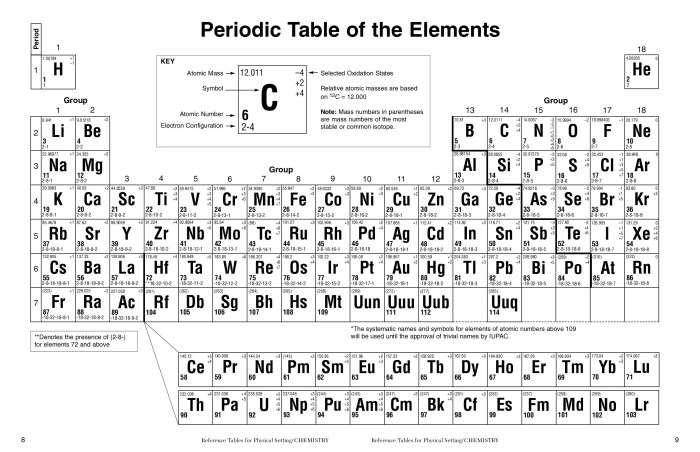 Nys regents chemistry reference table