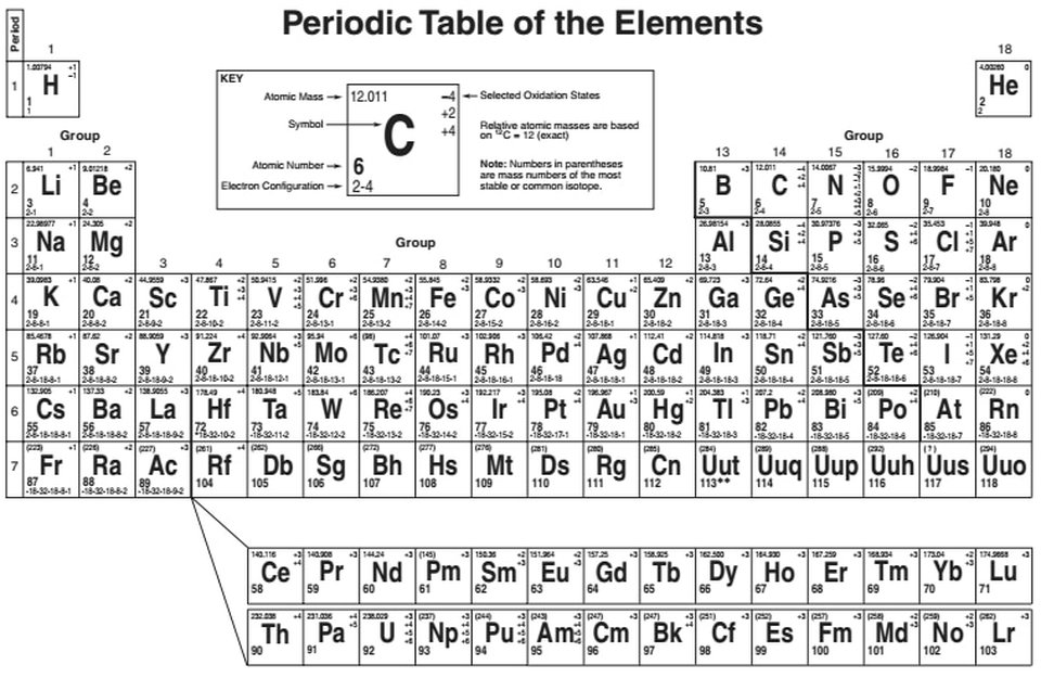 Nys regents chemistry reference table