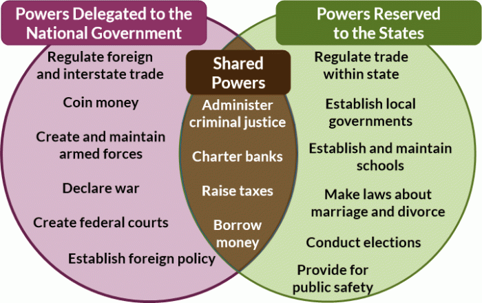 Venn representatives senate